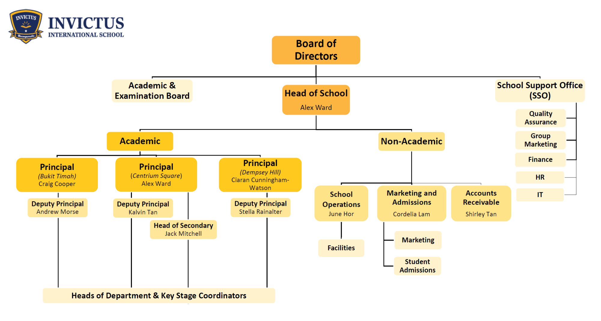 org-chart